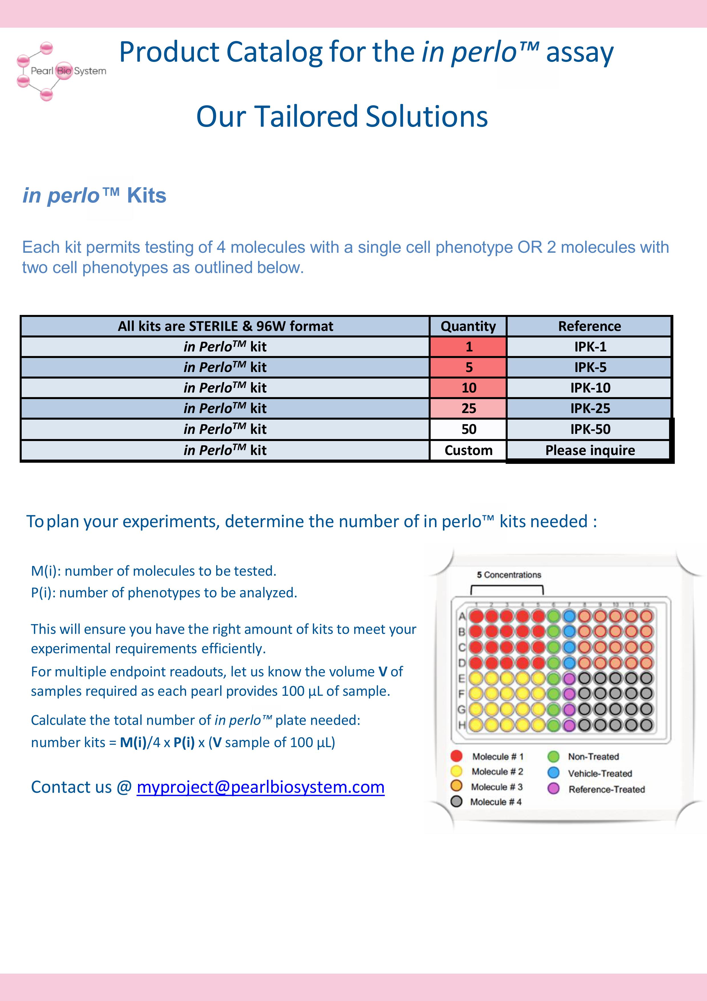 Universal kit references